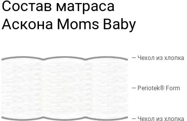 Детский матрас Askona Moms Love Baby 70x165 - фото6