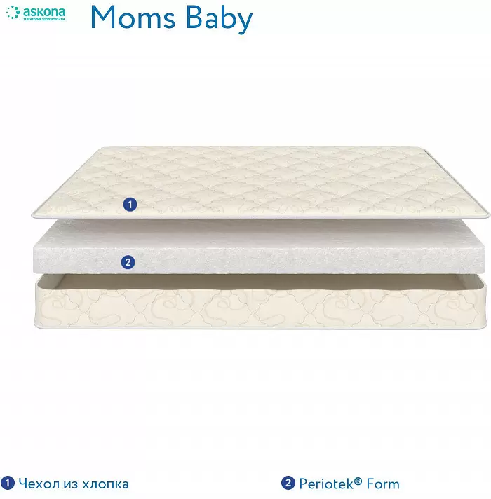 Детский матрас Askona Moms Love Baby 70x165 - фото7