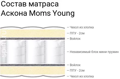Детский матрас Askona Moms Love Young 80x160 - фото6